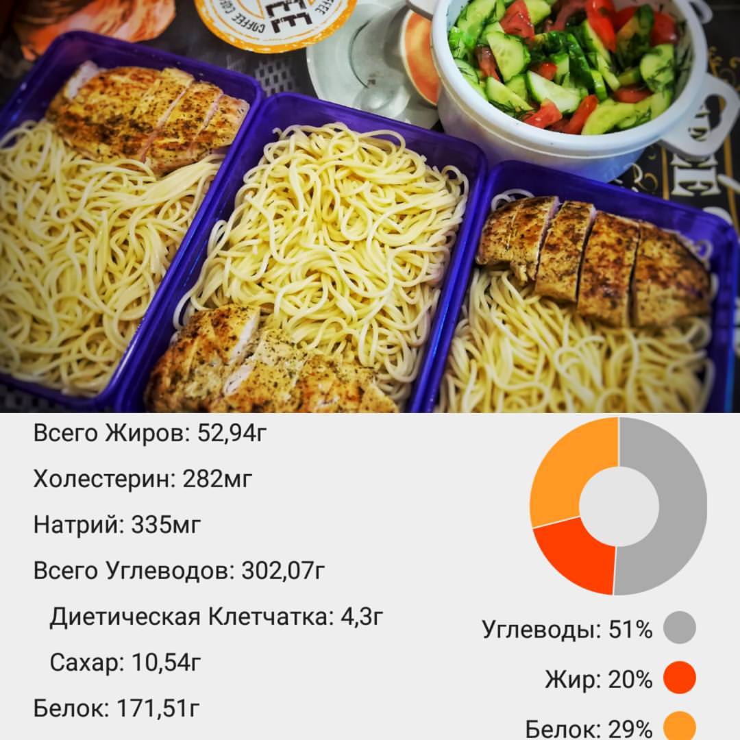 gordeevfitness в LOOKY — Холостяцкий рацион на завтрашний рабочий день🤔 Никакого раз