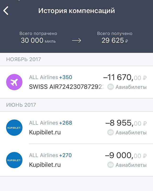artsavik в LOOKY. #allairlines. #allairlines 29625 р...