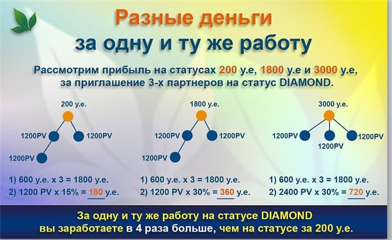Самое главное принять правильное решение здесь и сейчас, а не оставлять на потом. #активность #успех #успехвместе #команда #мечта #мечтысбываются#мечтыменяющиемир #здоровье #семья❤ #apl