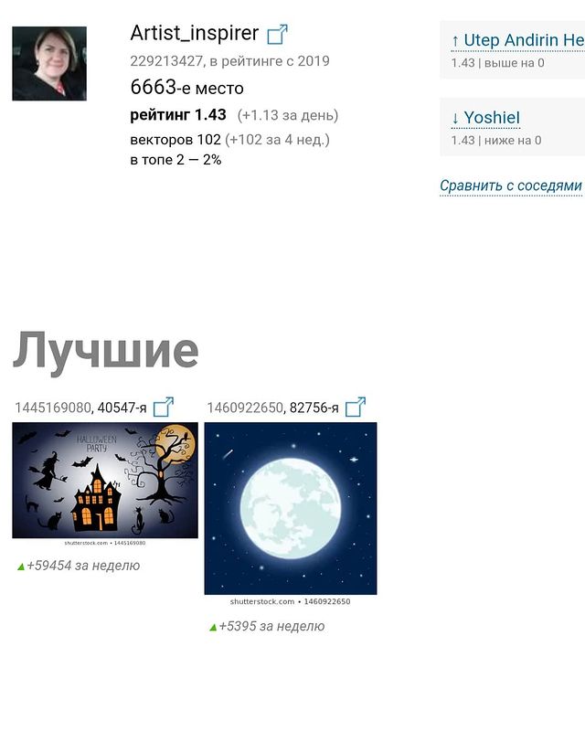 artist_inspirer в LOOKY. #стоки,#mrank,#stok,#рейтинг. Неожиданно. Оказывае...