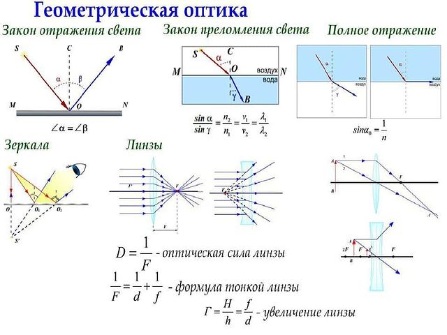fizika_oge_ege в LOOKY. #ЕГЭфизика2020. Повторяем законы гео...
