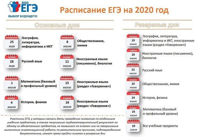 fizika_oge_ege в LOOKY. . Расписание ЕГЭ 2020!...