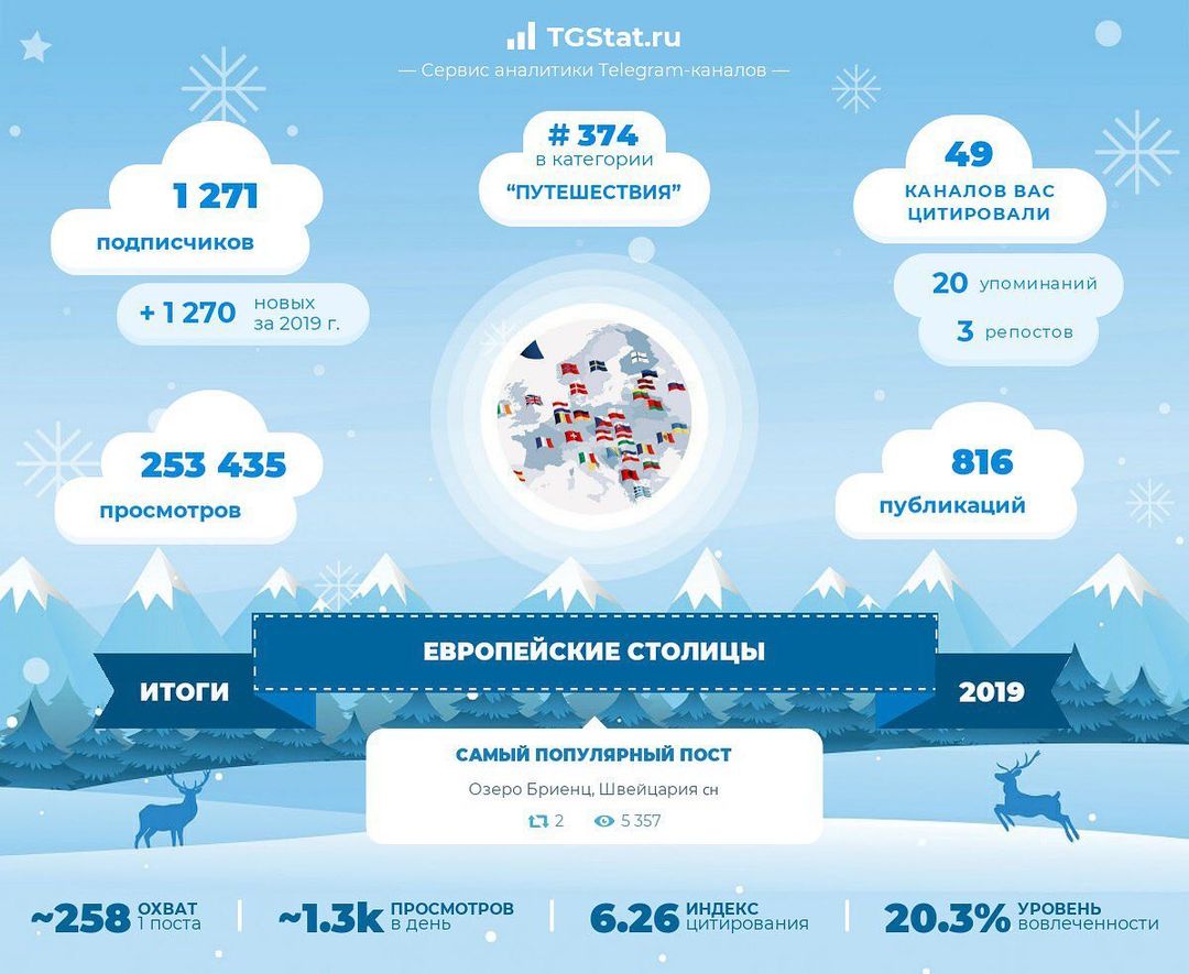 vk_moscow в LOOKY — Друзья, привет! 
Подходит к концу 2019 год, год создания наш