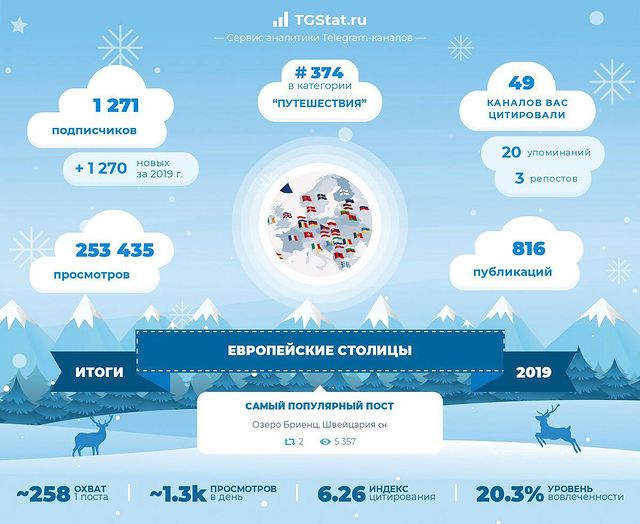 vk_moscow в LOOKY. . Друзья, привет! 
Под...