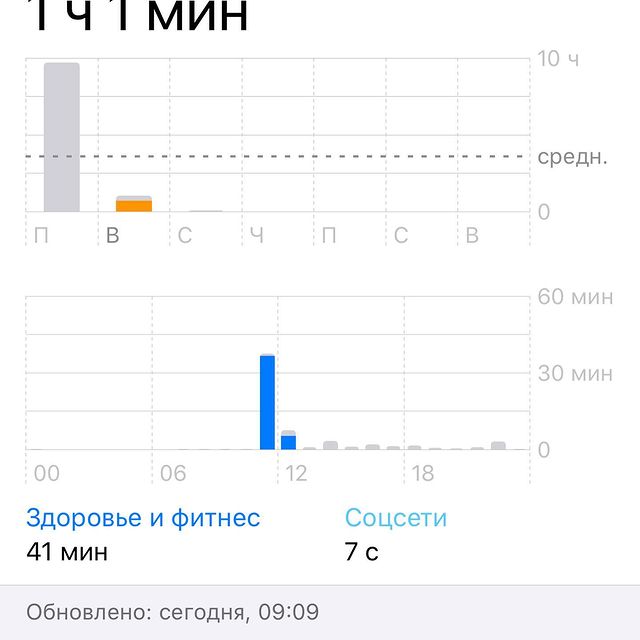 sofimoskva в LOOKY. #teledetox,#24часабезгаджетов,#безтелефонов,#welps.. Так! Объявляю челенж...