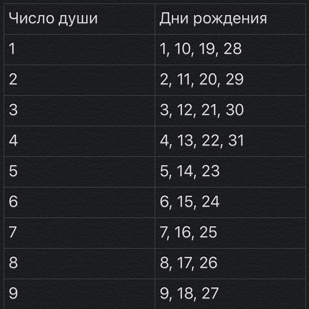 stella_1_numerolog в LOOKY — фото 2