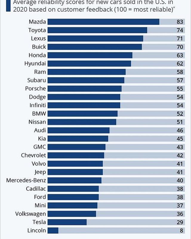 velf_rus в LOOKY. #tesla,#mazda. Как американцы оцени...