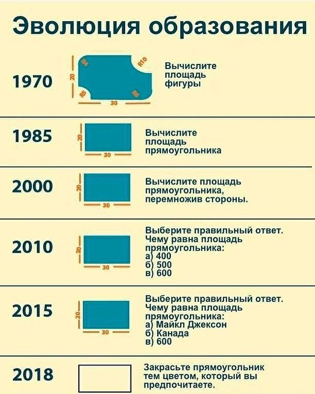 velf_rus в LOOKY. #образование,#эволюцияобразования. 🤦это всё, что нужно...