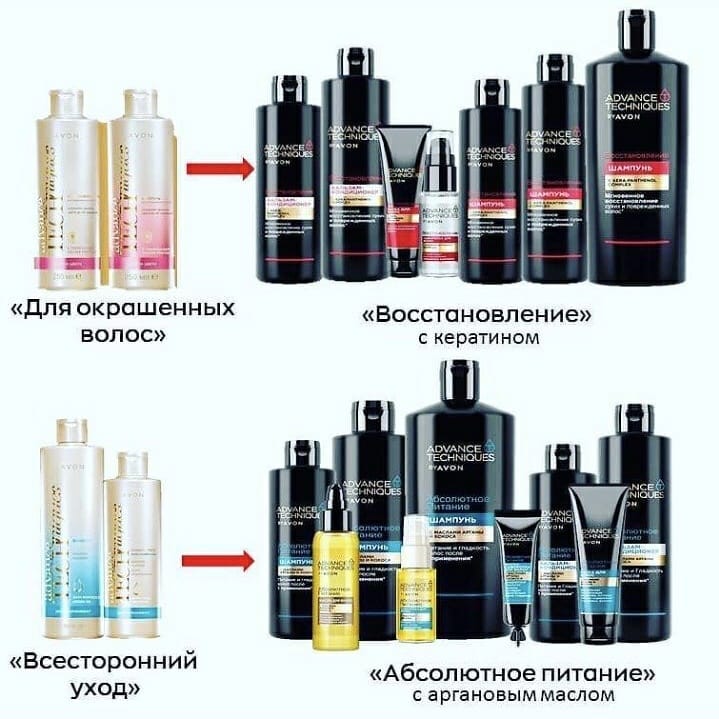 natapecherina_avon в LOOKY — фото 2