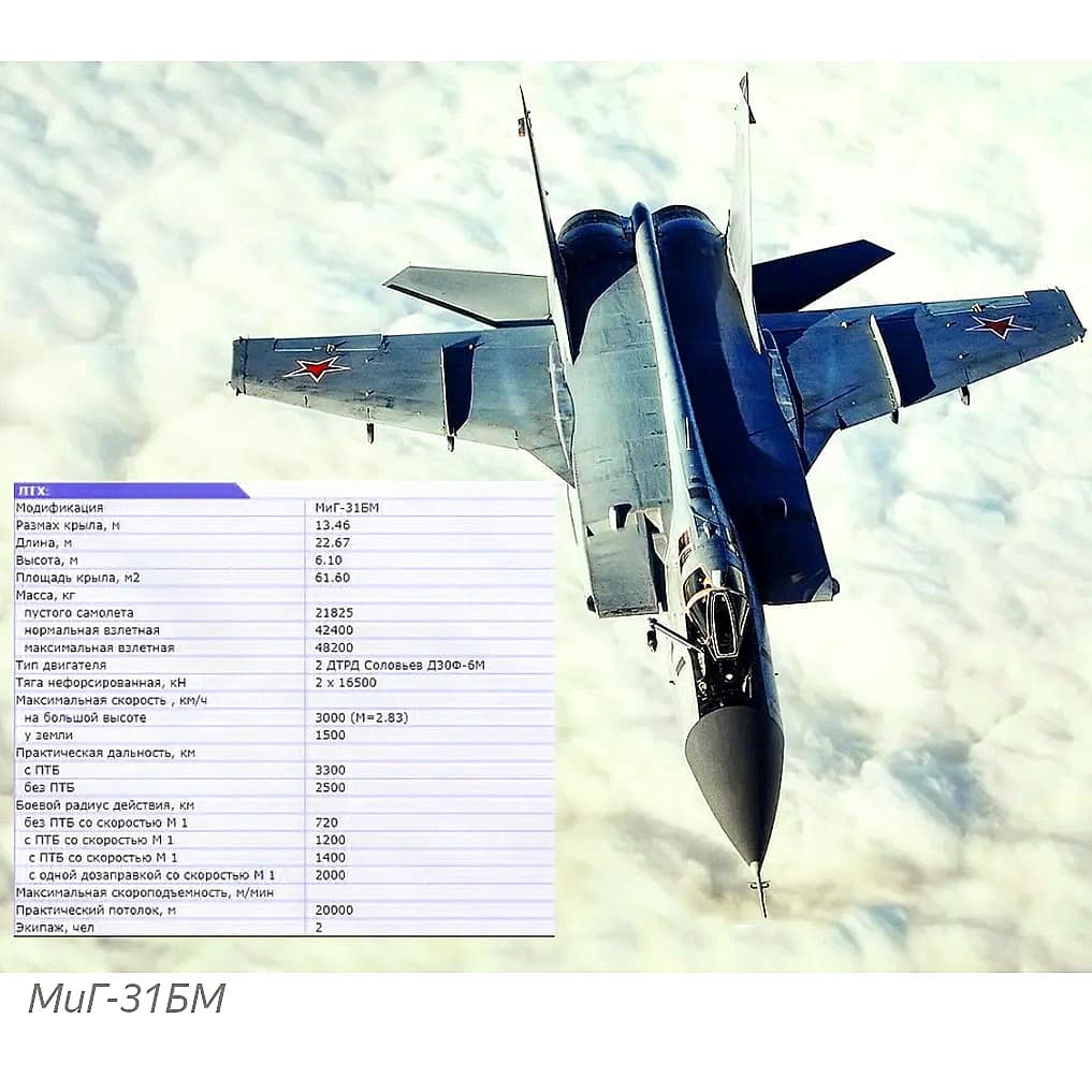 iliavasilev975 в LOOKY. #Миг31БМБ. #Миг31БМБ Эта уникал...