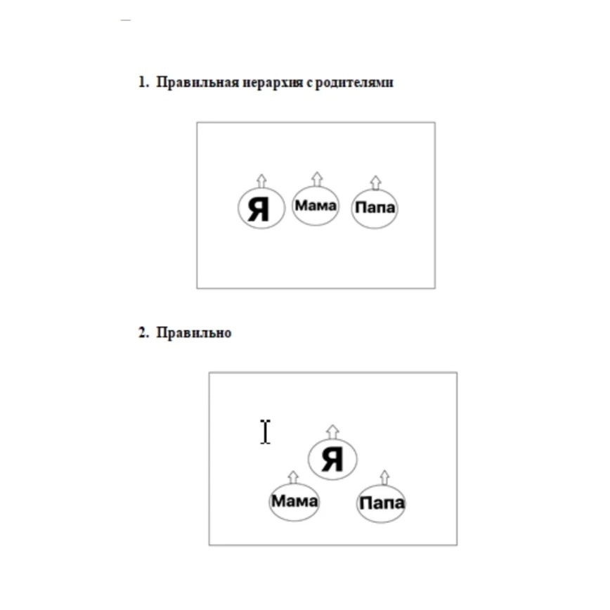 tuzovalora в LOOKY. #Психология,#мастерразбора,#квантоваяпсихология. Нет отношений, что м...