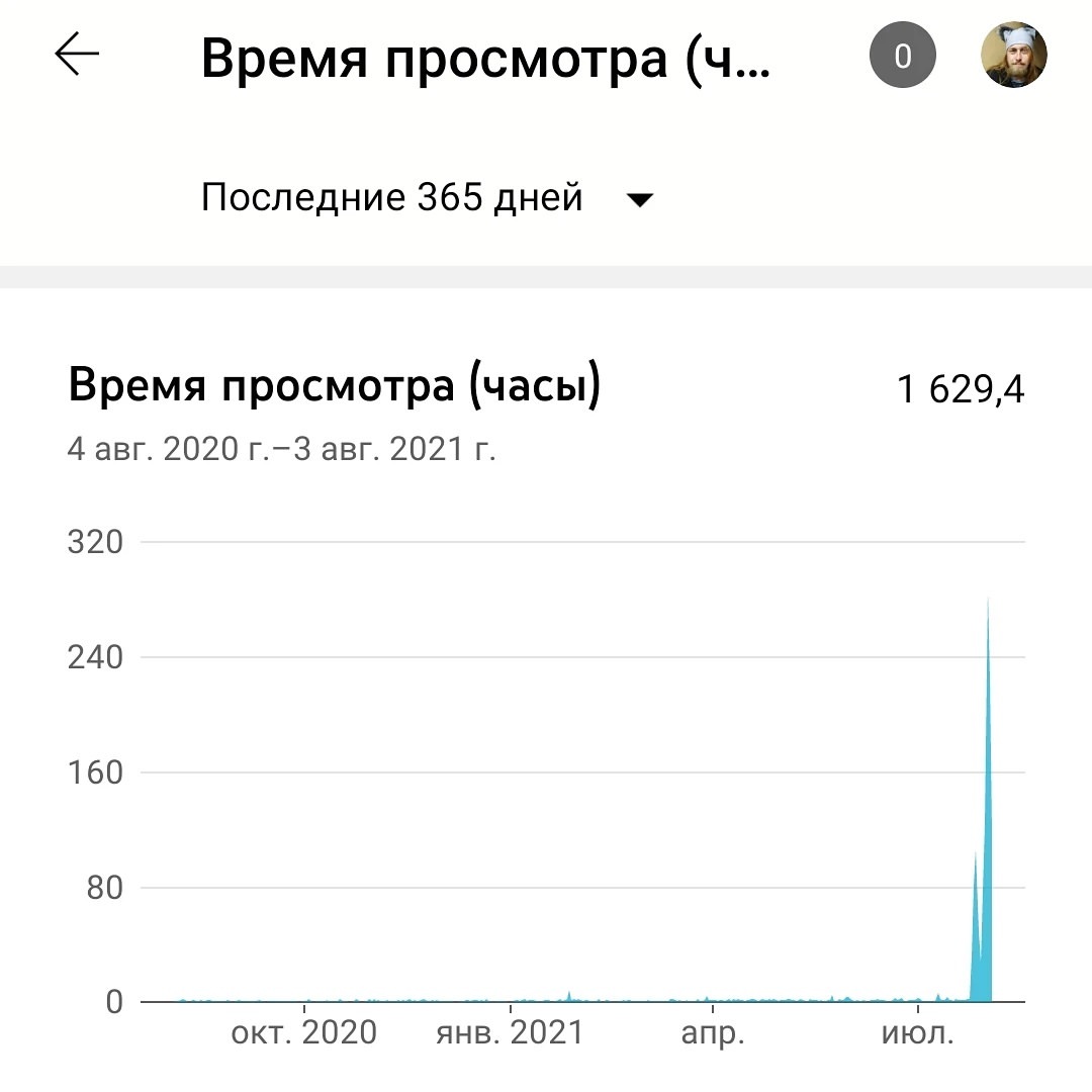 masterskayarmk в LOOKY — Продолжаем расти.1600 часов просмотра за 365 дней, осталось 