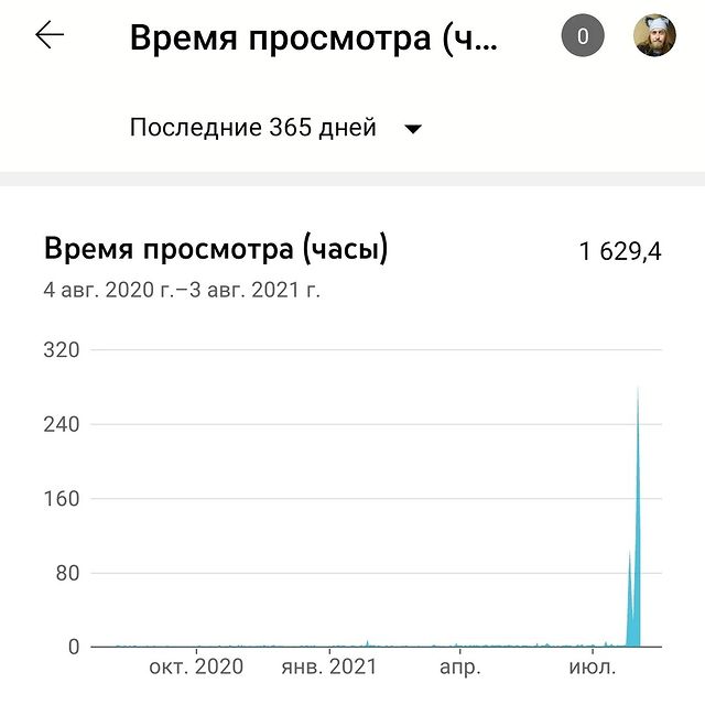 masterskayarmk в LOOKY. #ютуб,#ютубканал,#спасибозаподдержку,#ждупродолжения. Продолжаем расти.160...