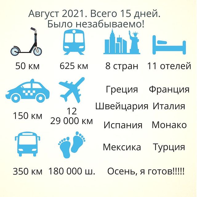 nomicron_ в LOOKY. #всевозможно,#vacations,#вижуцельневижупрепятствий,#мечтысбываются. Август 2021.
Друзья,...
