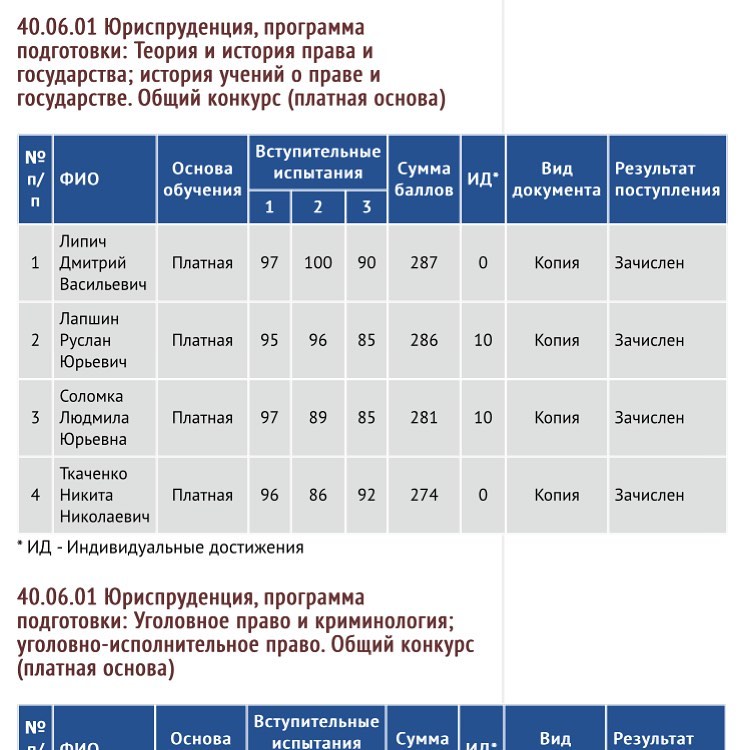 rus_lapshin в LOOKY — Вот и вышел приказ о зачислении меня и моего коллеги Ткаченк
