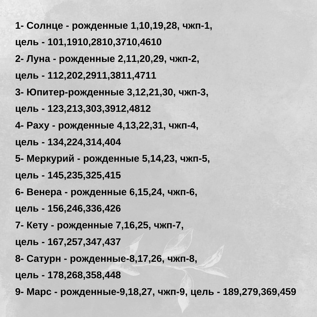stella_1_numerolog в LOOKY — фото 2