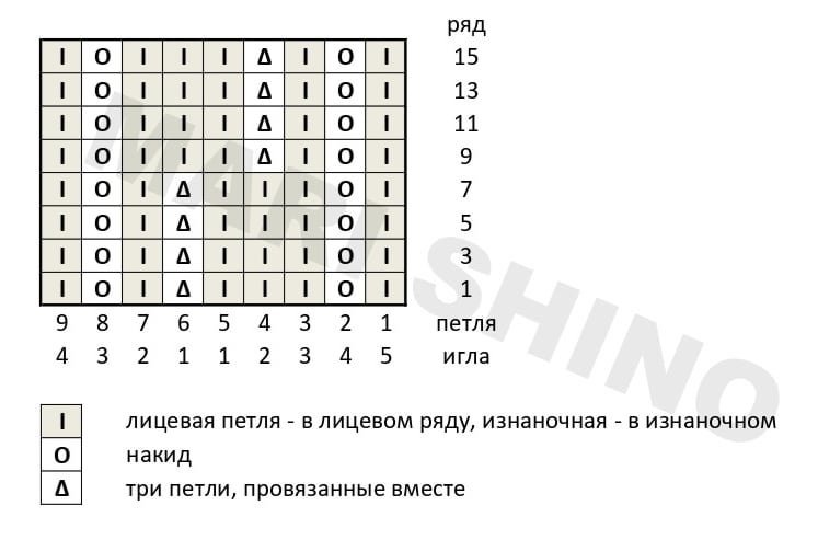 shemy.vyazaniya в LOOKY — фото 3