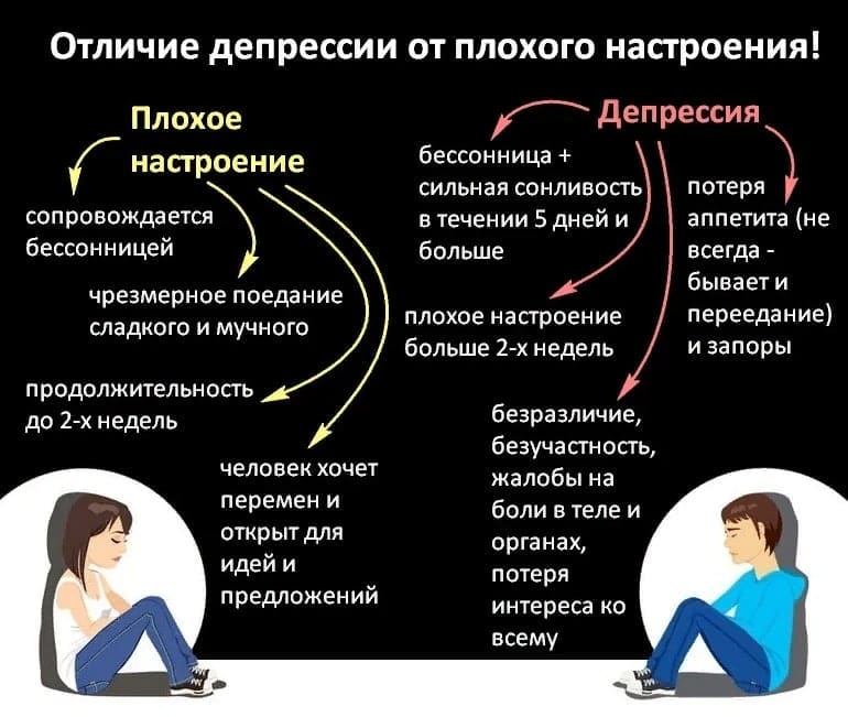 massaj_julia_kzn в LOOKY — Основные причины депрессии
  Нервное напряжение
Женщины особ