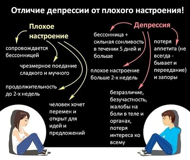 massaj_julia_kzn в LOOKY. #депрессия#нервоз#нервноеистощение#депрессияуходи#стопдепрессия. Основные причины деп...