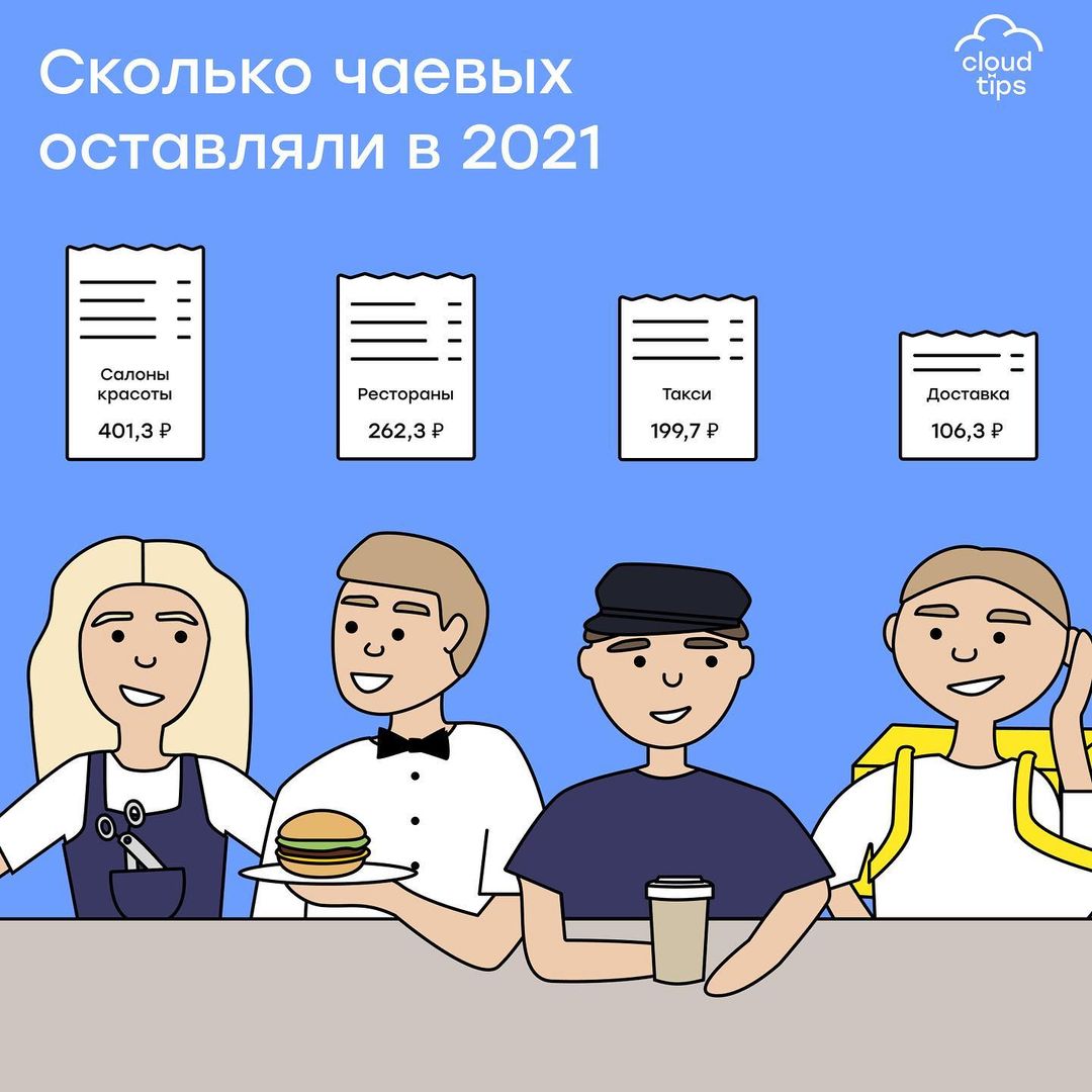 cloudtips в LOOKY — Какими были чаевые в этом году?
⠀
Подготовили для вас нагляд