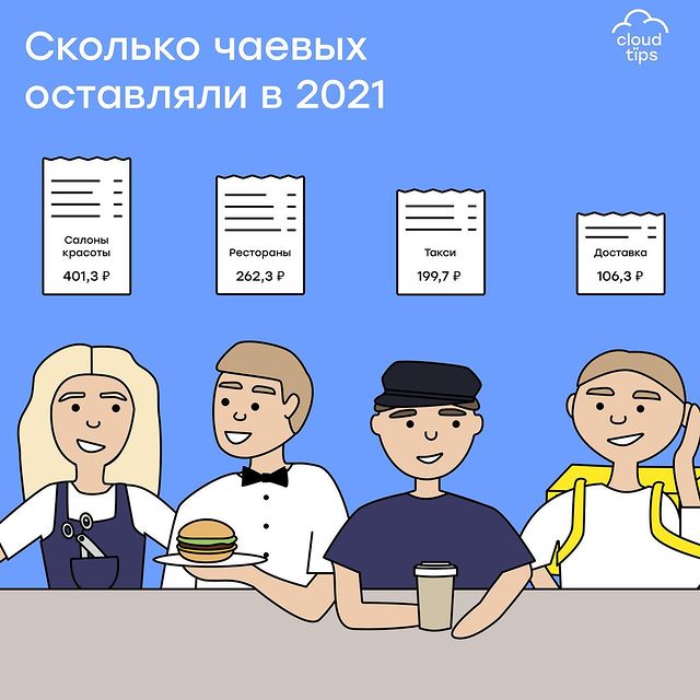 cloudtips в LOOKY. . Какими были чаевые в...