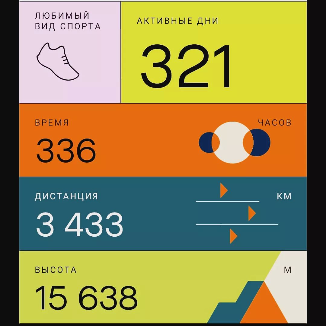 smileulsmileul в LOOKY. #strava. Побегали не много😉 ...