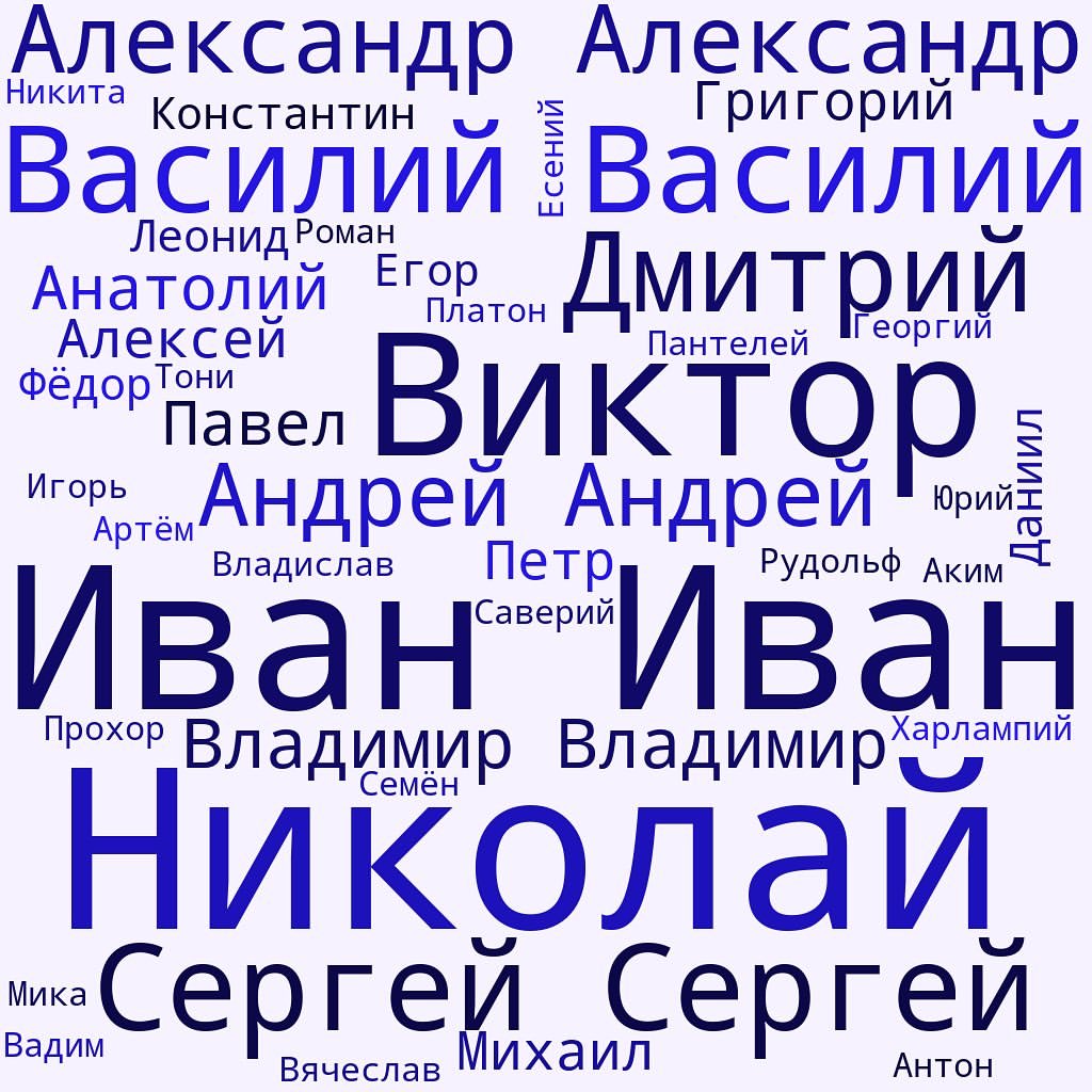 Мои поздравления мужчинам с Днём защитника Отечества! ⭐️⭐️⭐️🌟🌟🌟 Мужские имена в родословном древе. В этом древе мои корни, моих детей и внуков, есть и боковые ветви. Чем чаще встречается имя, тем крупнее оно на картинке, если больше пяти - изображается дважды. Сделать картину очень просто с помощью «Облака слов» или сервиса Wod’s Cloud. Можно выбрать цвет фона, букв и шаблон 😍 #мужчины #защитник #деньзащитникаотечества #родословная #родословноедрево #мужчинырода #род #генеалогическоедрево #генеалогия #облакослов #имя #k_lstokam_roda_rodoslovnaya