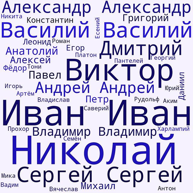 k_istokam_roda.rodoslovnaya в LOOKY. #мужчины,#защитник,#деньзащитникаотечества,#родословная,#родословноедрево,#мужчинырода,#род,#генеалогическоедрево,#генеалогия,#облакослов,#имя,#k_lstokam_roda_rodoslovnaya. Мои поздравления муж...