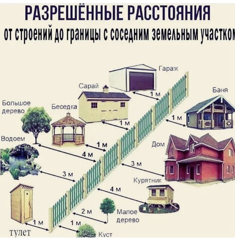 polinetski в LOOKY — Кто собрался строиться, на заметку. Что бы не было конфликто