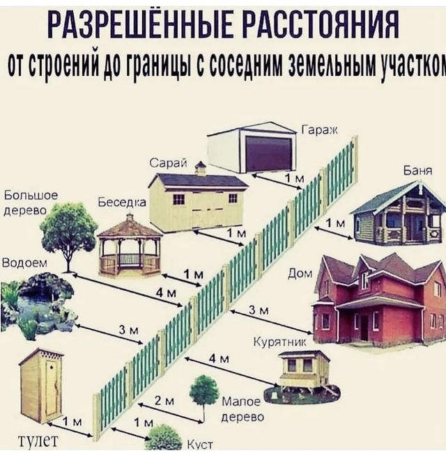 polinetski в LOOKY. . Кто собрался строить...