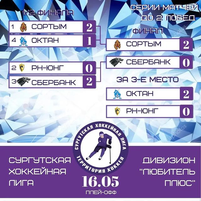 fhsurgut в LOOKY. #территорияхоккея,#сургутскаяхоккейнаялига,#плейофф,#дивизионлюбительплюс. #территорияхоккея #с...
