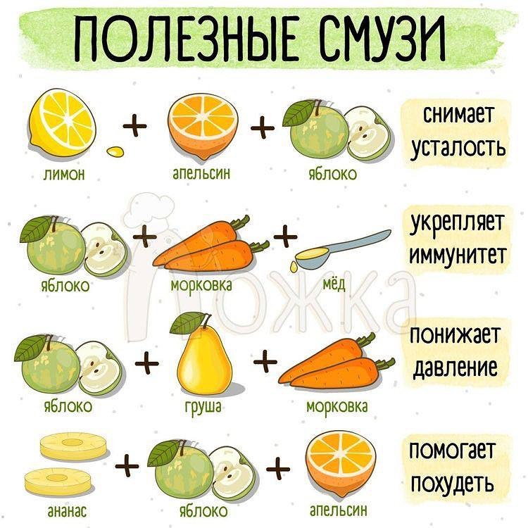💬 Подборка полезных смузи. 

#питание #питаниедляпохудения