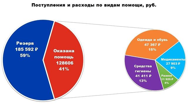 nomicron_ в LOOKY. . Друзья, я немного за...