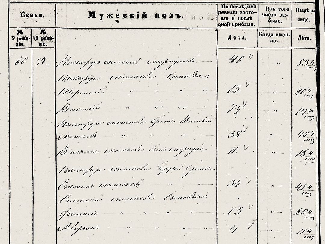 dimafamilyheritage в LOOKY — фото 2