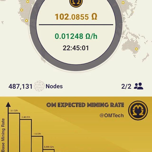 rajjobhossain в LOOKY. . Omega is a new digit...