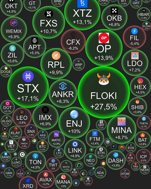 natali_nft_official в LOOKY. #Bitcoin,#Ethereum,#Tether,#BNB,#USD,#XRP,#Cardano,#Binance,#Polygon,#Dogecoin. Рынок криптовалют на...