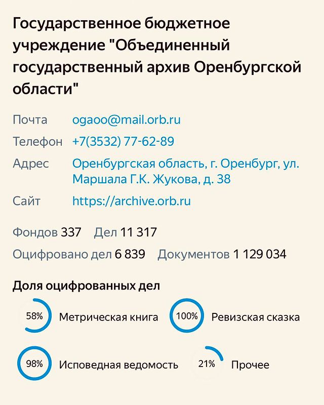dimafamilyheritage в LOOKY. #оренбургскийархив,#архиворенбургскойобласти,#архиворенбург,#бузулукскийуезд,#яндексархив,#поискпоархивам. В предвкушении… 🤗

...