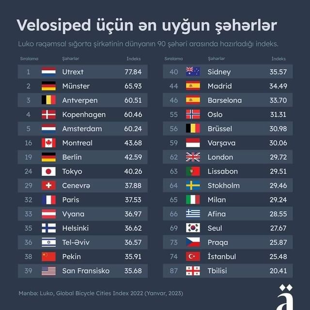 ochsemoto в LOOKY. #source,#cyclingbaku. Sıralamada iştirak e...
