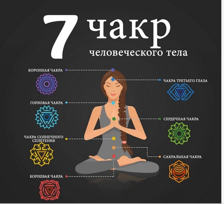 nataldeker в LOOKY — Кто такой чакролог,  и что такое чакры?
⠀
На сегодняшний ден