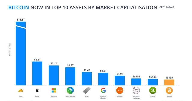 yaprofi в LOOKY. #btc. Bitcoin снова попал ...