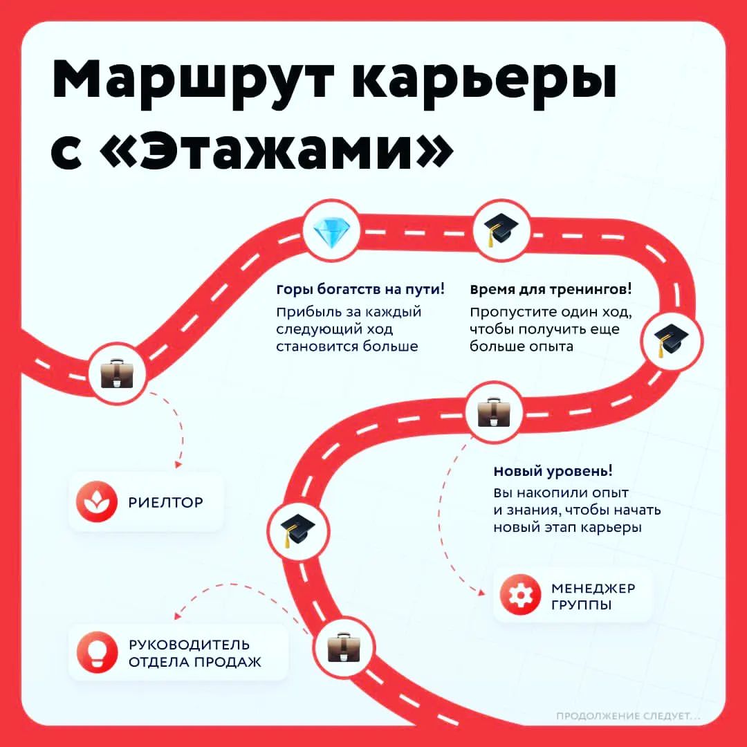 elena_ardysheva_ в LOOKY — Карьерный трек выбираете вы! Рассказываем об одном из вариан
