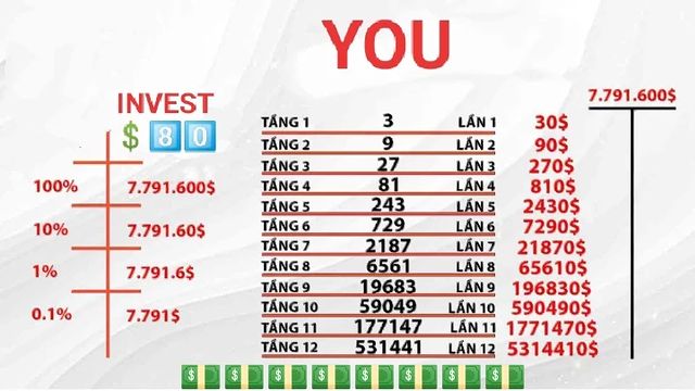 ngoctrangtran12345 в LOOKY. #crypto,#cryptocurrency,#affiliatemarketing,#affiliatemarketingoffline,#money,#moneyonline,#makemoneyonlinenow,#smartchain,#usdt,#dollar,#dollars. 👉You can register a...