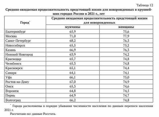 guber_hab в LOOKY. . ⏳ Где в России мужчи...