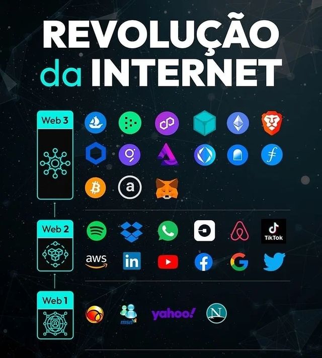 loading_nerd в LOOKY. #web3,#internet,#criptomoedas,#crypto,#cripto,#blockchain,#tecnologia,#investimentos,#economia. A (R)evolução da int...