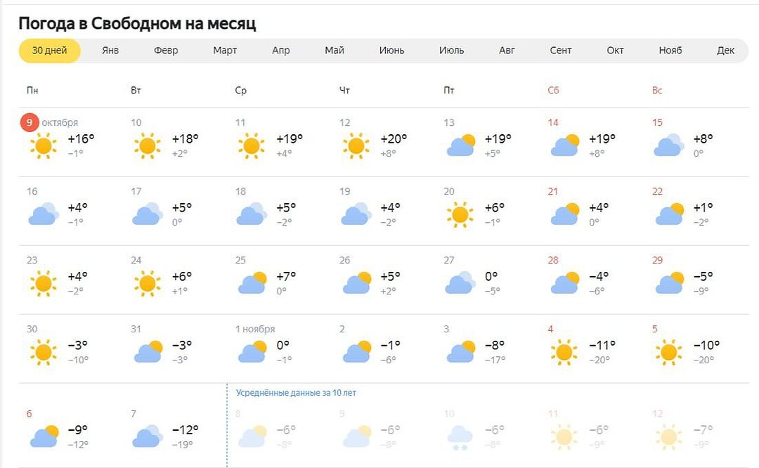 notsvb в LOOKY — Наступившая неделя обещает быть тёплой и без осадков

По про