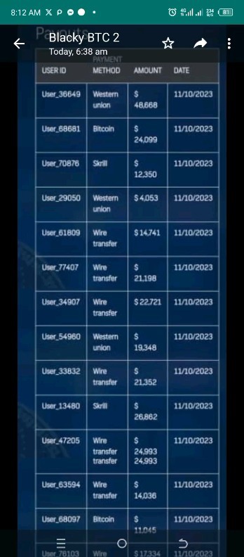 dafxtrade в LOOKY. . Congratulations 🎉 T...