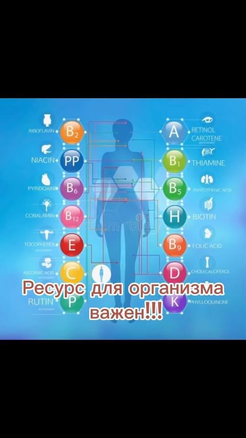 irinkalexkan в LOOKY. #здооровье,#клетка,#питание,#нутриенты,#клеточноепитание. Держи себя в ресурсе...