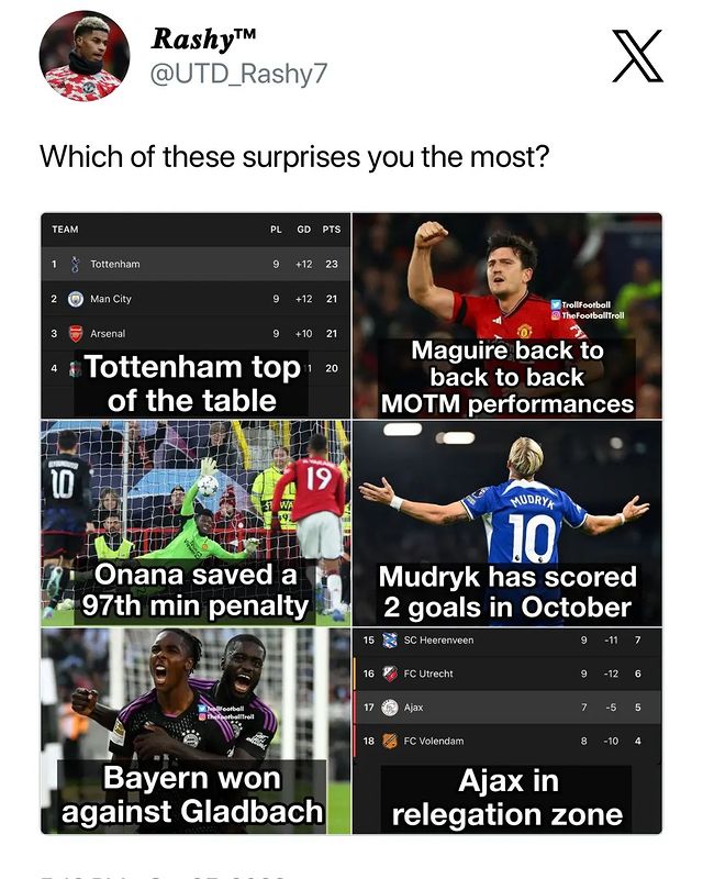 Akwande Zuma в LOOKY. #mufc,#UCL,#bayern,#maguire,#onana,#football,#footballmemes. Which one surprised ...