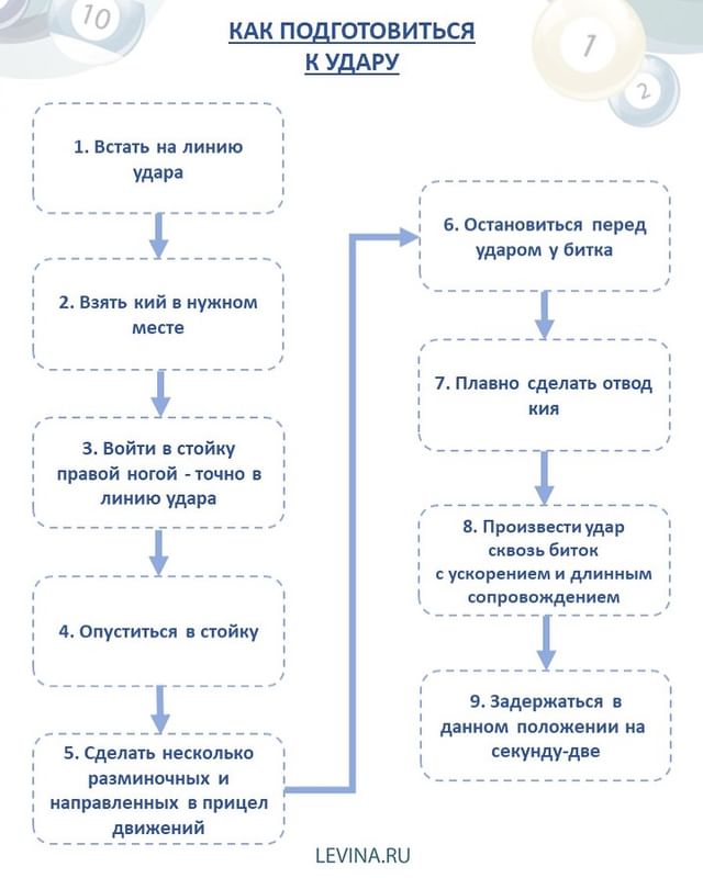 levinabilliardschool в LOOKY. #LEVINARU,#НАВОДКИ,#Бильярд. ⠀

Чек-лист «Как под...