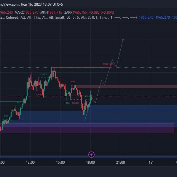 Avval va keyin
Gold idea
#trading
#gold